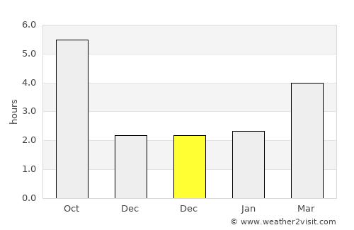 Saligny average rain in December
