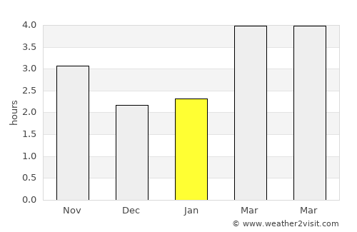 Saligny average rain in January