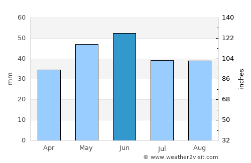 Saligny average rain in June