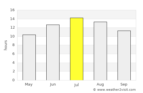 Salihli average rain in July