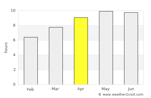 Salima average rain in April