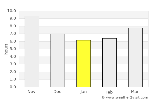 Salima average rain in January