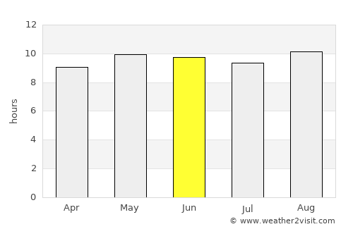 Salima average rain in June