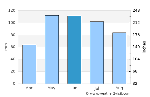 Salina average rain in June