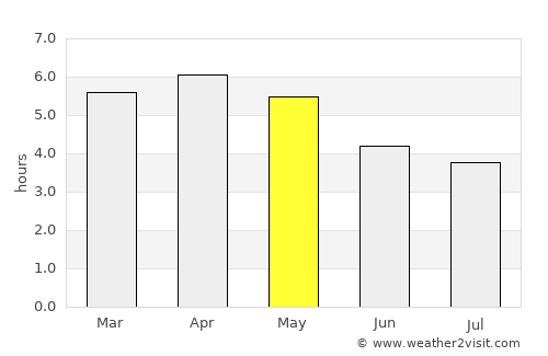Salinas average rain in May