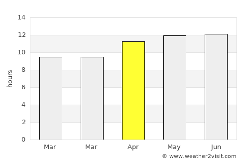 Salinas average rain in April