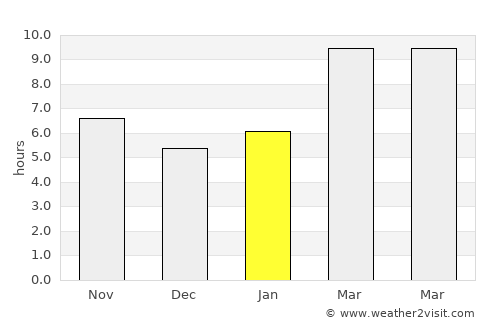 Salinas average rain in January