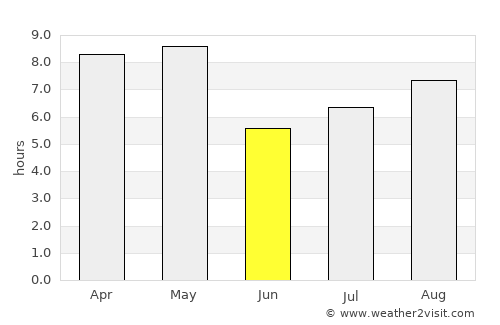 Salinera Colán average rain in June