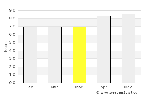 Salinera Colán average rain in March