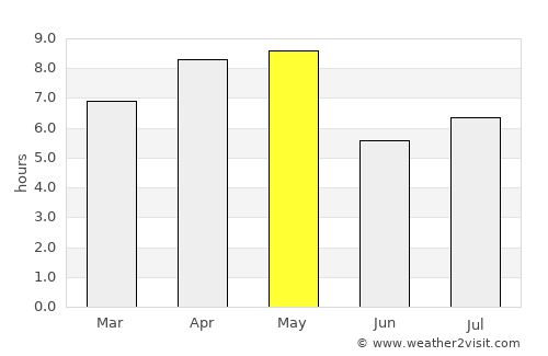 Salinera Colán average rain in May