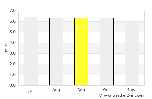 Salingogan average rain in September