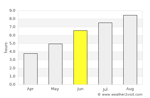 Salinópolis average rain in June