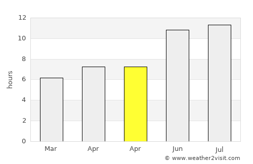 Salıpazarı average rain in April