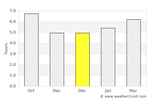 Salıpazarı average rain in December