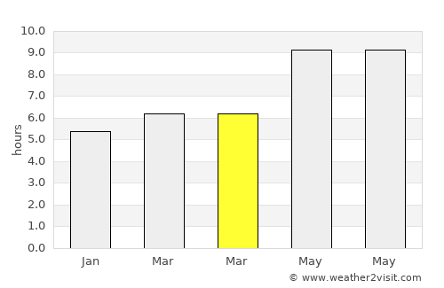 Salıpazarı average rain in March