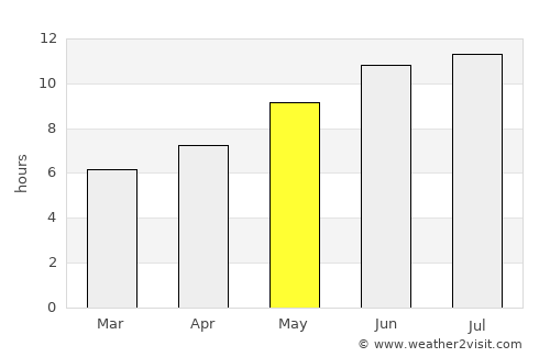 Salıpazarı average rain in May