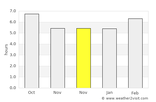 Salıpazarı average rain in November