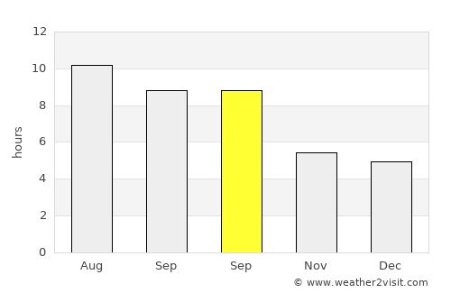 Salıpazarı average rain in September