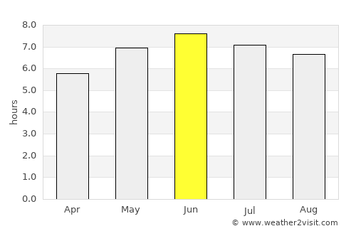 Salisbury average rain in June