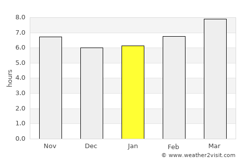 Salisbury average rain in January