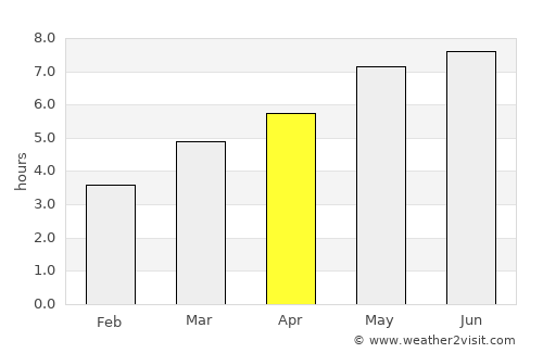 Săliştea de Sus average rain in April
