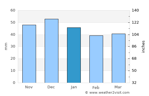 Săliştea de Sus average rain in January