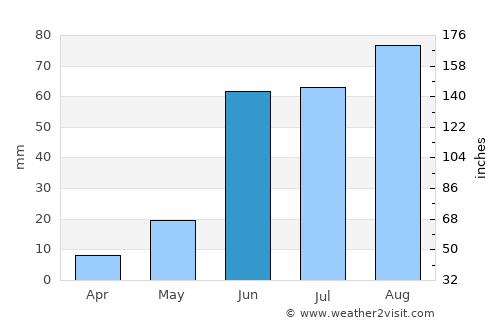 Salitral de Carreras average rain in June