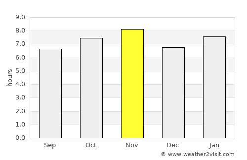 Salitral de Carreras average rain in November