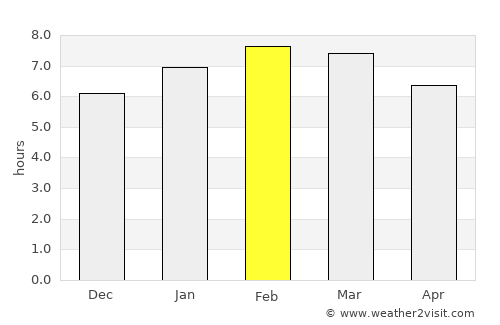 Salitrillo average rain in February