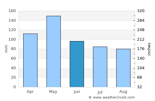 Sallisaw average rain in June