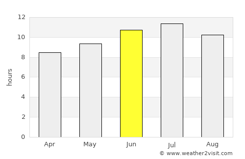Sallisaw average rain in June