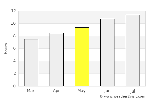 Sallisaw average rain in May