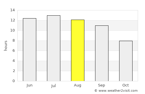 Salmās average rain in August