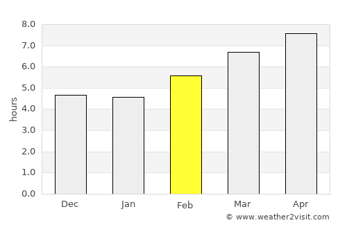 Salmās average rain in February