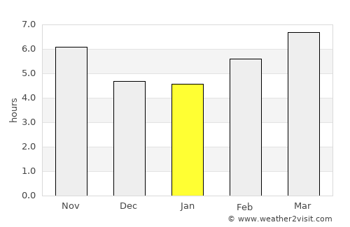 Salmās average rain in January