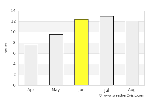Salmās average rain in June