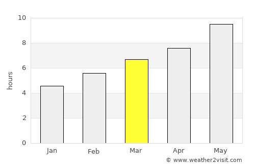 Salmās average rain in March