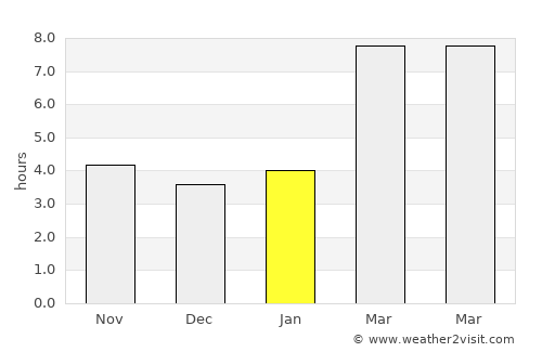Salmon average rain in January