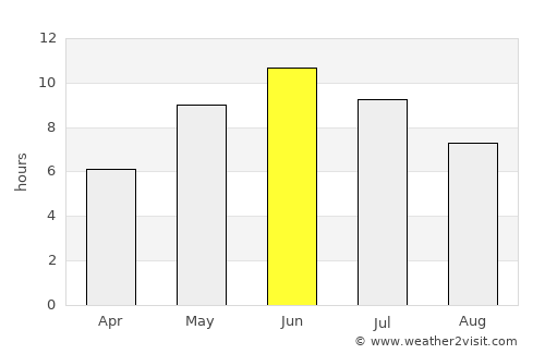 Salo average rain in June