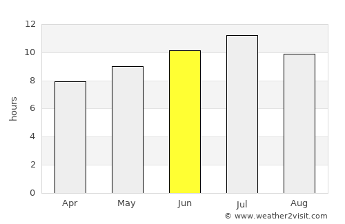 Salou average rain in June