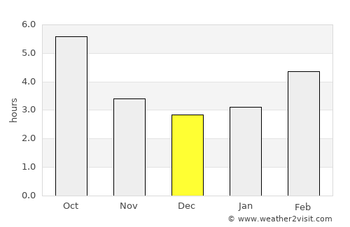 Šalovci average rain in December