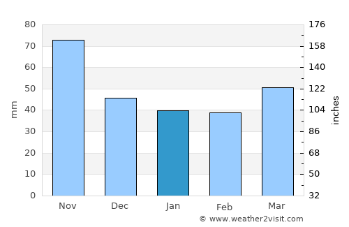 Šalovci average rain in January