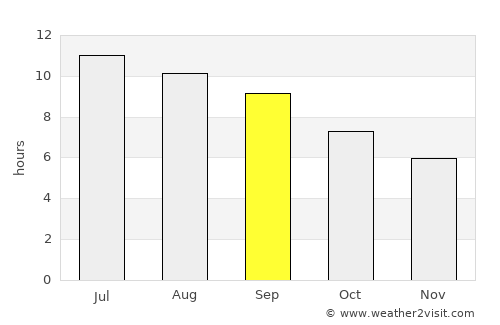 Şalpazarı average rain in September