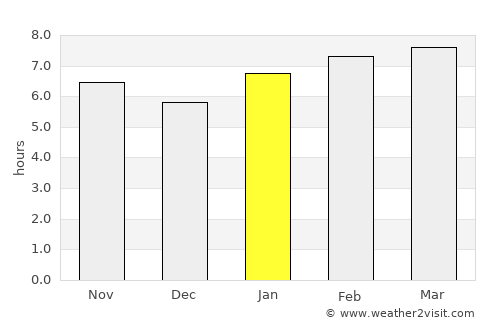Salsipuedes average rain in January