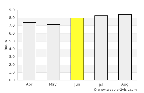 Salsipuedes average rain in June