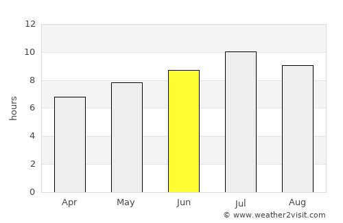 Salsomaggiore Terme average rain in June