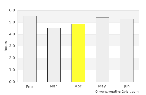 Salta average rain in April