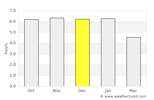 Salta average rain in December