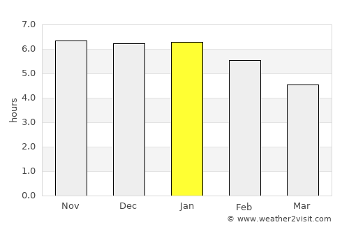 Salta average rain in January