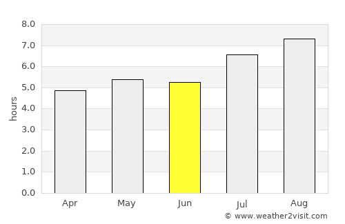 Salta average rain in June